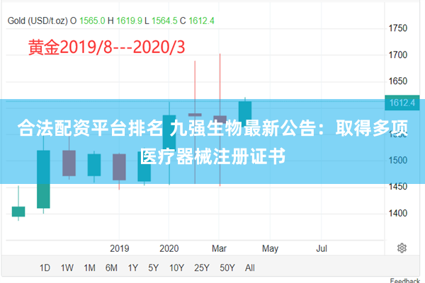 合法配资平台排名 九强生物最新公告：取得多项医疗器械注册证书