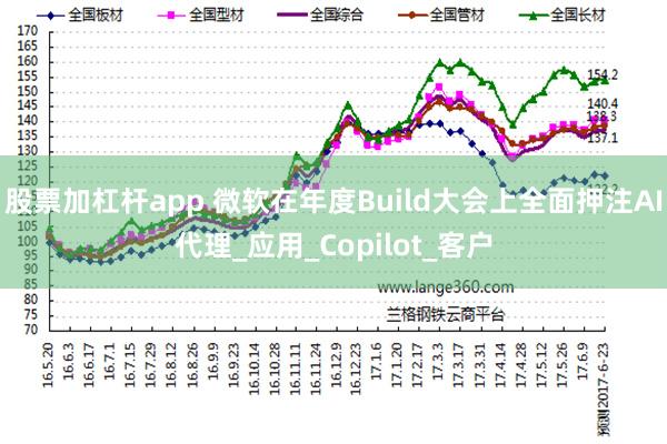 股票加杠杆app 微软在年度Build大会上全面押注AI代理_应用_Copilot_客户