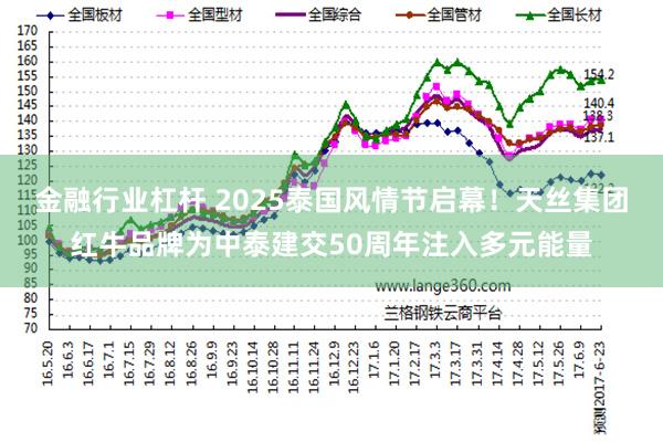 金融行业杠杆 2025泰国风情节启幕！天丝集团红牛品牌为中泰建交50周年注入多元能量